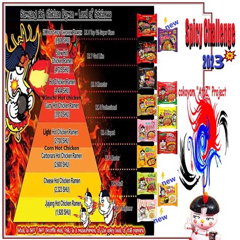 Spicy Vids Video Categories.